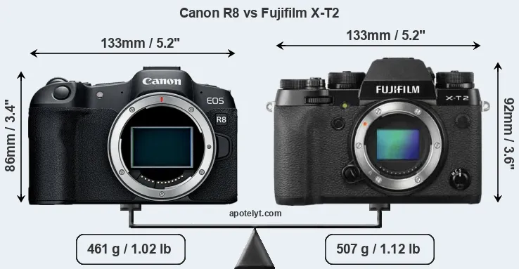 Size Canon R8 vs Fujifilm X-T2