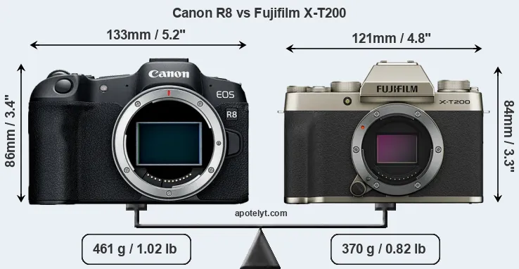 Size Canon R8 vs Fujifilm X-T200