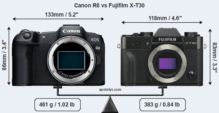 Size Canon R8 vs Fujifilm X-T30