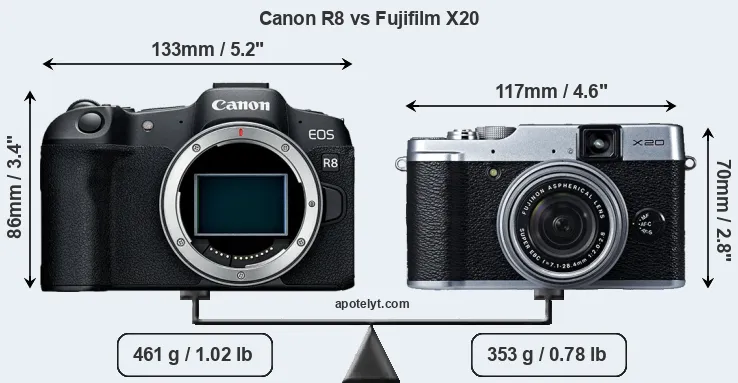 Size Canon R8 vs Fujifilm X20