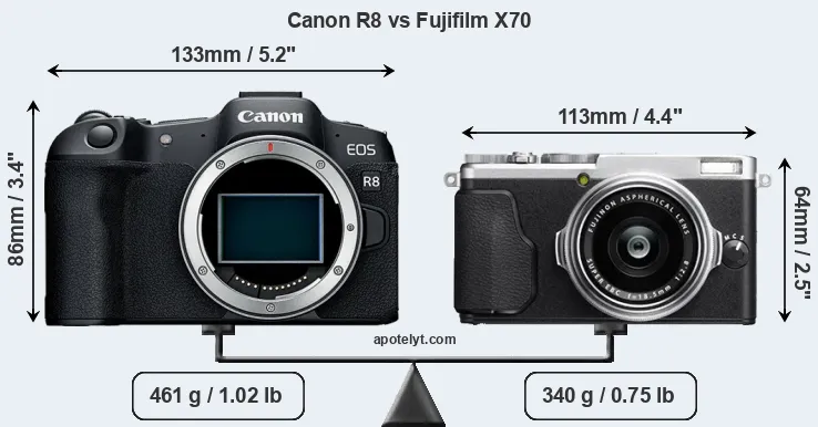 Size Canon R8 vs Fujifilm X70