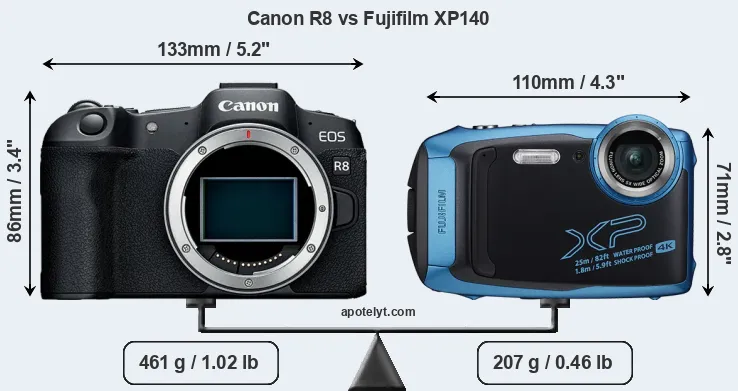 Size Canon R8 vs Fujifilm XP140