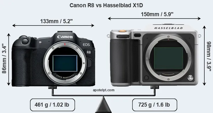 Size Canon R8 vs Hasselblad X1D
