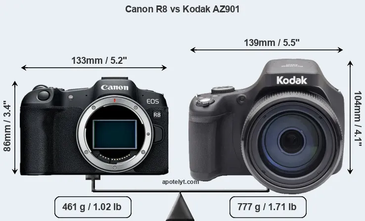 Size Canon R8 vs Kodak AZ901