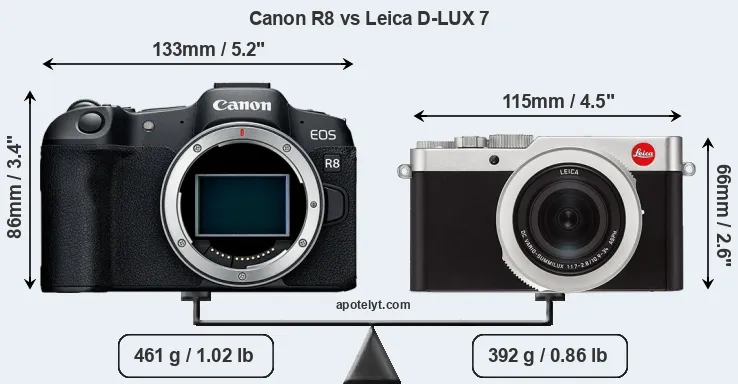 Size Canon R8 vs Leica D-LUX 7