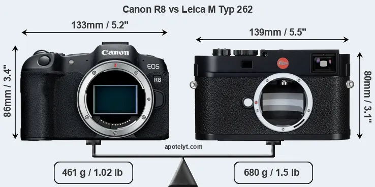 Size Canon R8 vs Leica M Typ 262