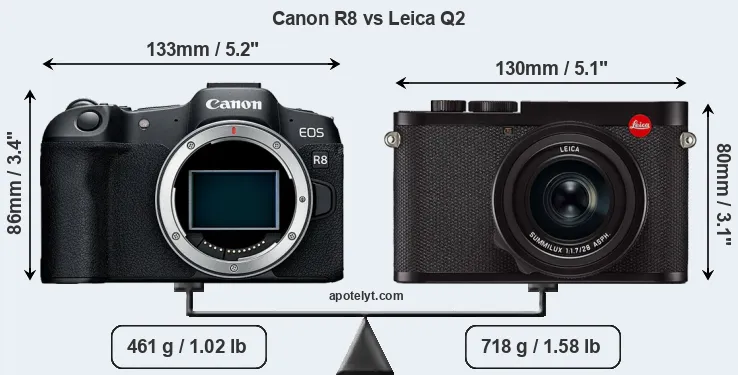 Size Canon R8 vs Leica Q2