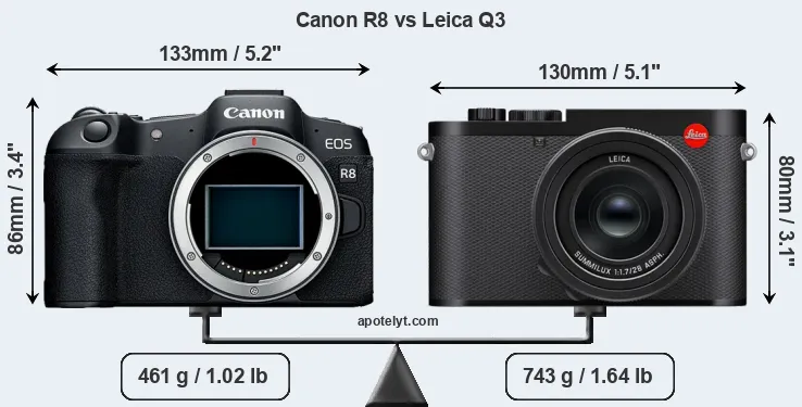 Size Canon R8 vs Leica Q3