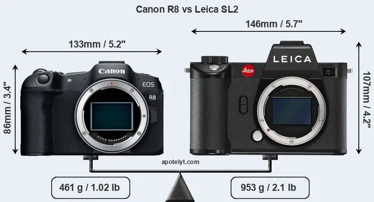 Size Canon R8 vs Leica SL2