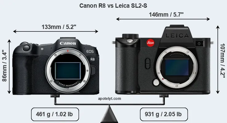 Size Canon R8 vs Leica SL2-S