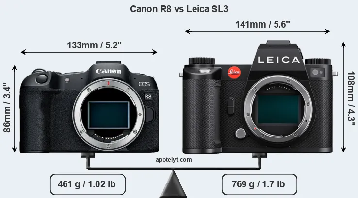 Size Canon R8 vs Leica SL3