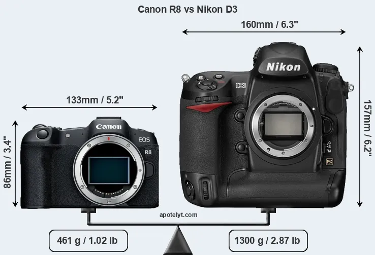 Size Canon R8 vs Nikon D3