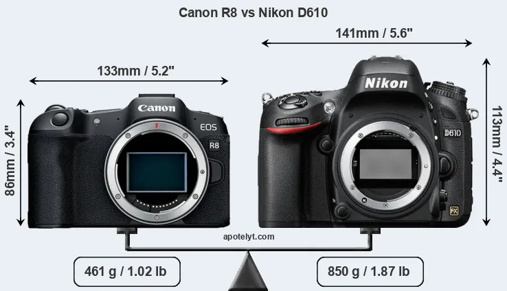 Size Canon R8 vs Nikon D610