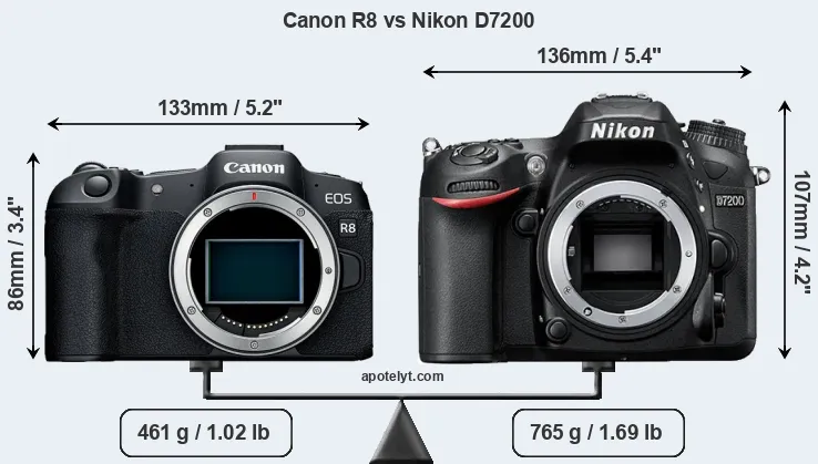 Size Canon R8 vs Nikon D7200