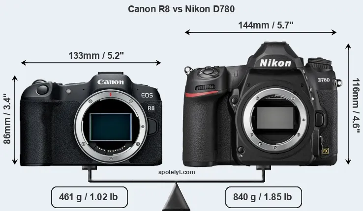 Size Canon R8 vs Nikon D780