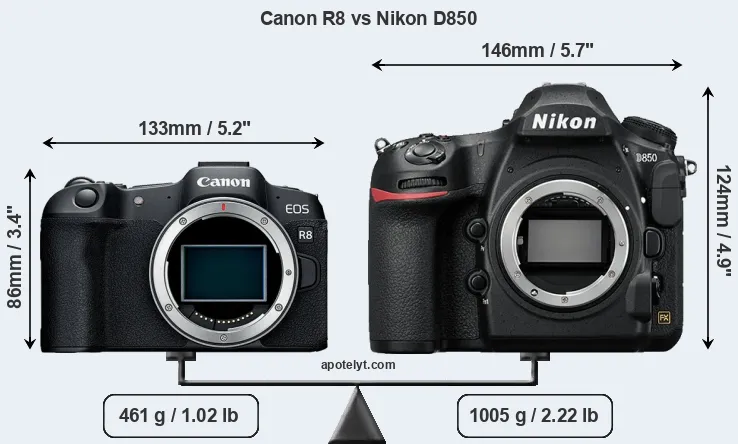 Size Canon R8 vs Nikon D850