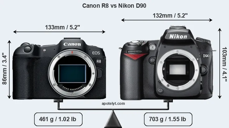 Size Canon R8 vs Nikon D90