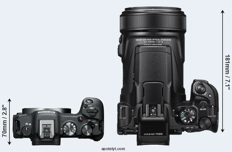 Compare R8 versus P1000 top