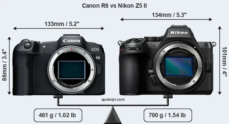Size Canon R8 vs Nikon Z5 II