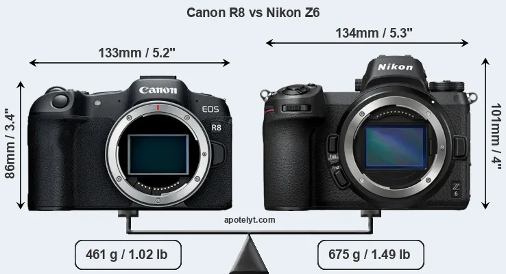 Size Canon R8 vs Nikon Z6