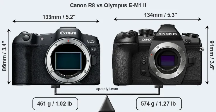 Size Canon R8 vs Olympus E-M1 II