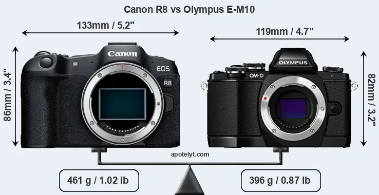 Size Canon R8 vs Olympus E-M10