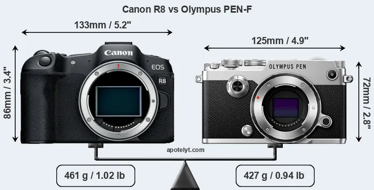 Size Canon R8 vs Olympus PEN-F