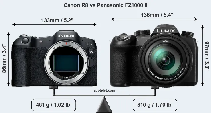 Size Canon R8 vs Panasonic FZ1000 II