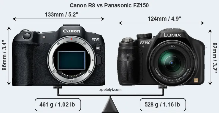 Size Canon R8 vs Panasonic FZ150