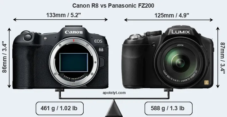 Size Canon R8 vs Panasonic FZ200