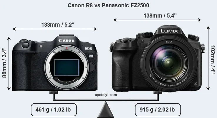 Size Canon R8 vs Panasonic FZ2500