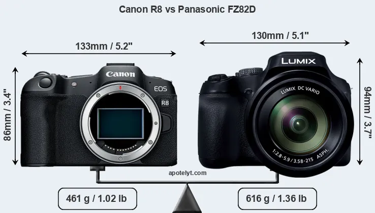 Size Canon R8 vs Panasonic FZ82D