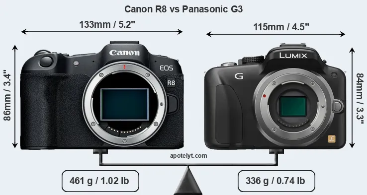 Size Canon R8 vs Panasonic G3