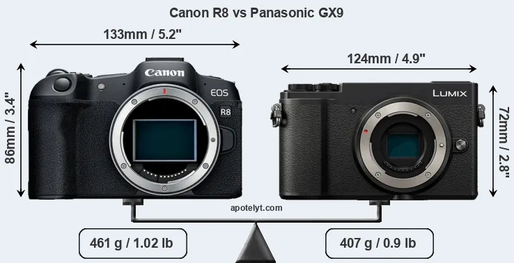 Size Canon R8 vs Panasonic GX9