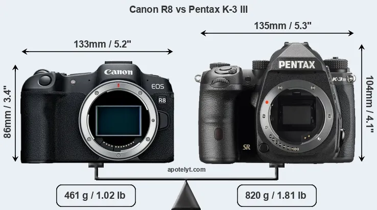 Size Canon R8 vs Pentax K-3 III