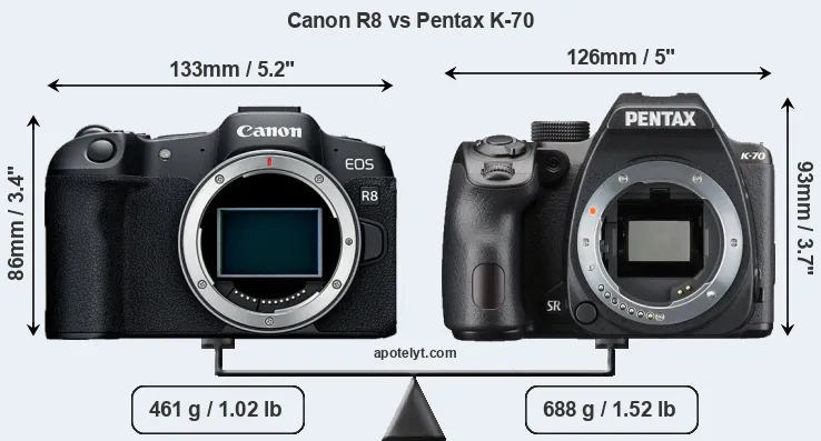 Size Canon R8 vs Pentax K-70