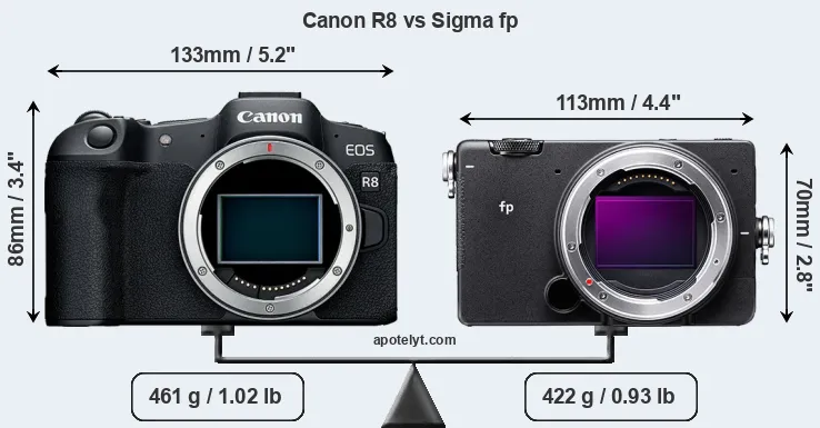 Size Canon R8 vs Sigma fp