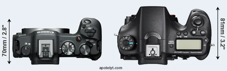 Compare R8 versus A77 II top