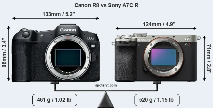 Size Canon R8 vs Sony A7C R