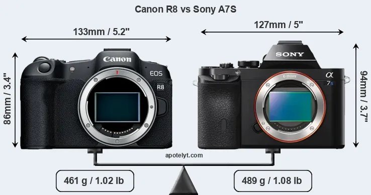 Size Canon R8 vs Sony A7S