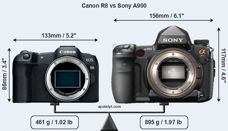 Size Canon R8 vs Sony A900