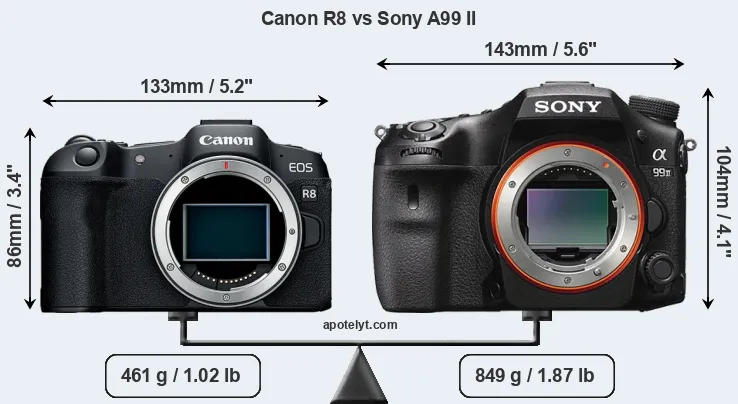 Size Canon R8 vs Sony A99 II