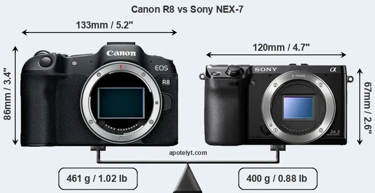 Size Canon R8 vs Sony NEX-7