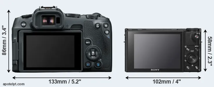 Comparison R8 or RX100 VI rear