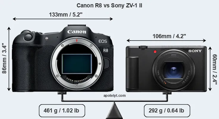 Size Canon R8 vs Sony ZV-1 II