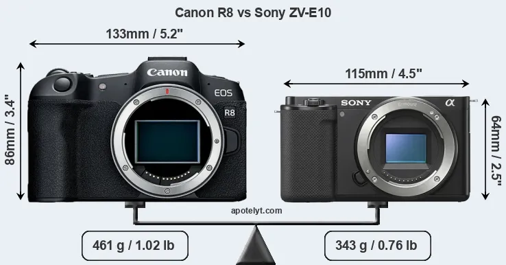 Size Canon R8 vs Sony ZV-E10