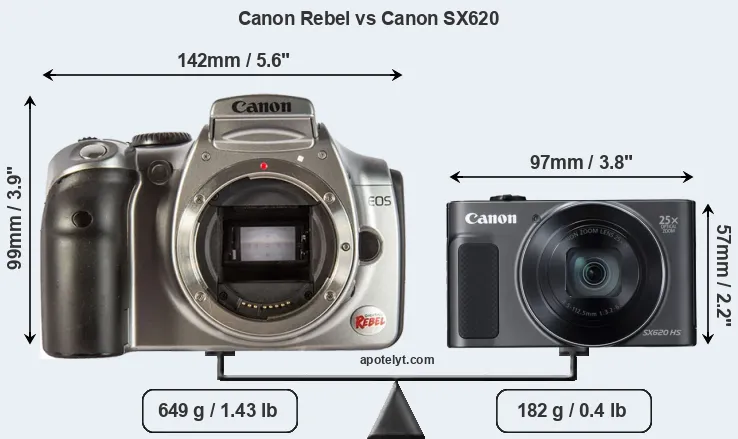 Size Canon Rebel vs Canon SX620