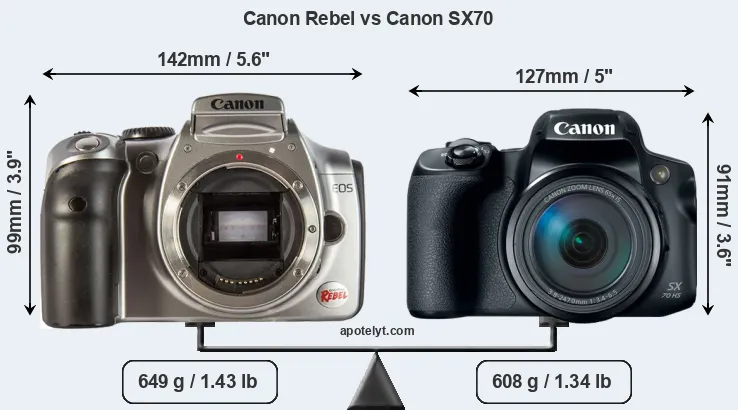 Size Canon Rebel vs Canon SX70