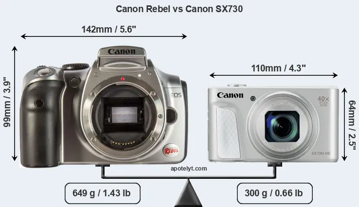 Size Canon Rebel vs Canon SX730