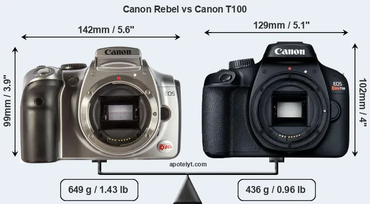 Size Canon Rebel vs Canon T100